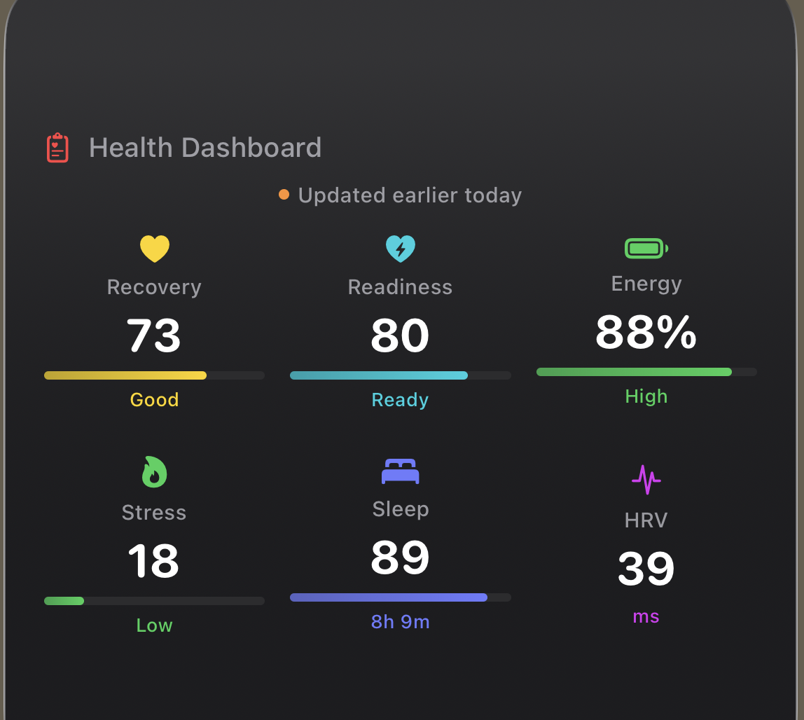 Biovane health dashboard widget
